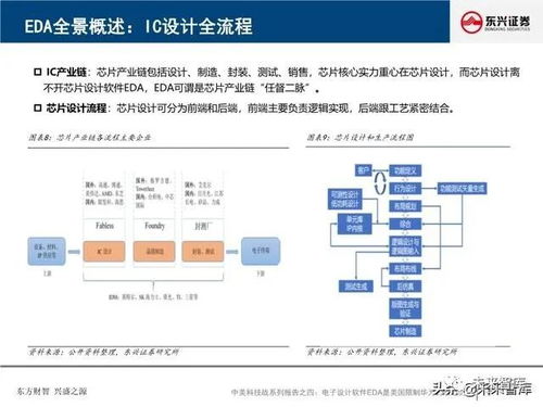 軟件行業(yè)深度報告 電子設計軟件eda是美國限制華為封喉之劍